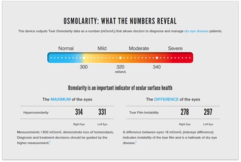 tear lab osmolarity test|tear osmolarity normal values.